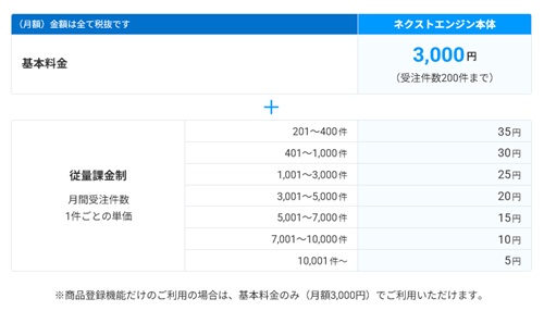 月間の発注点数が多いほど得になる料金体系