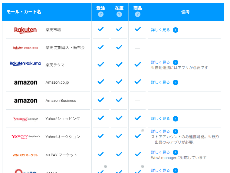 多数の対応モール・カート